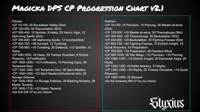 Mag-DPS-v2-1