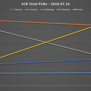 SCR PUR Report 2 2018 07 16