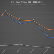 2018 09 10 SCR UR Report OK URs Open RLC UC