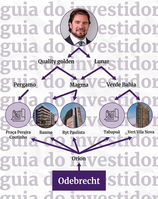 Empreendimentos imobiliários de luxo em São Paulo sob bloqueio judicial