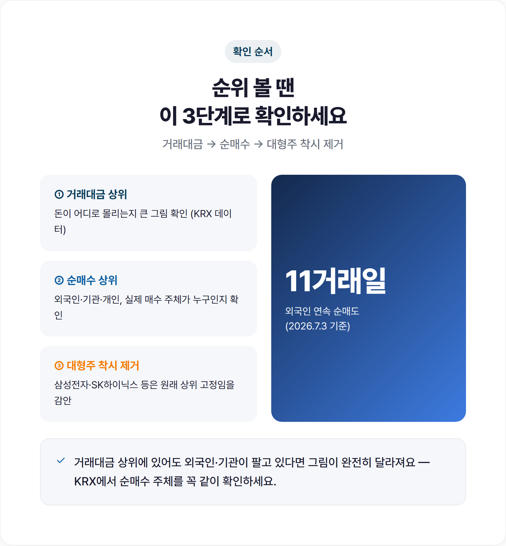 거래대금·순매수 확인 3단계와 외국인 순매도 현황