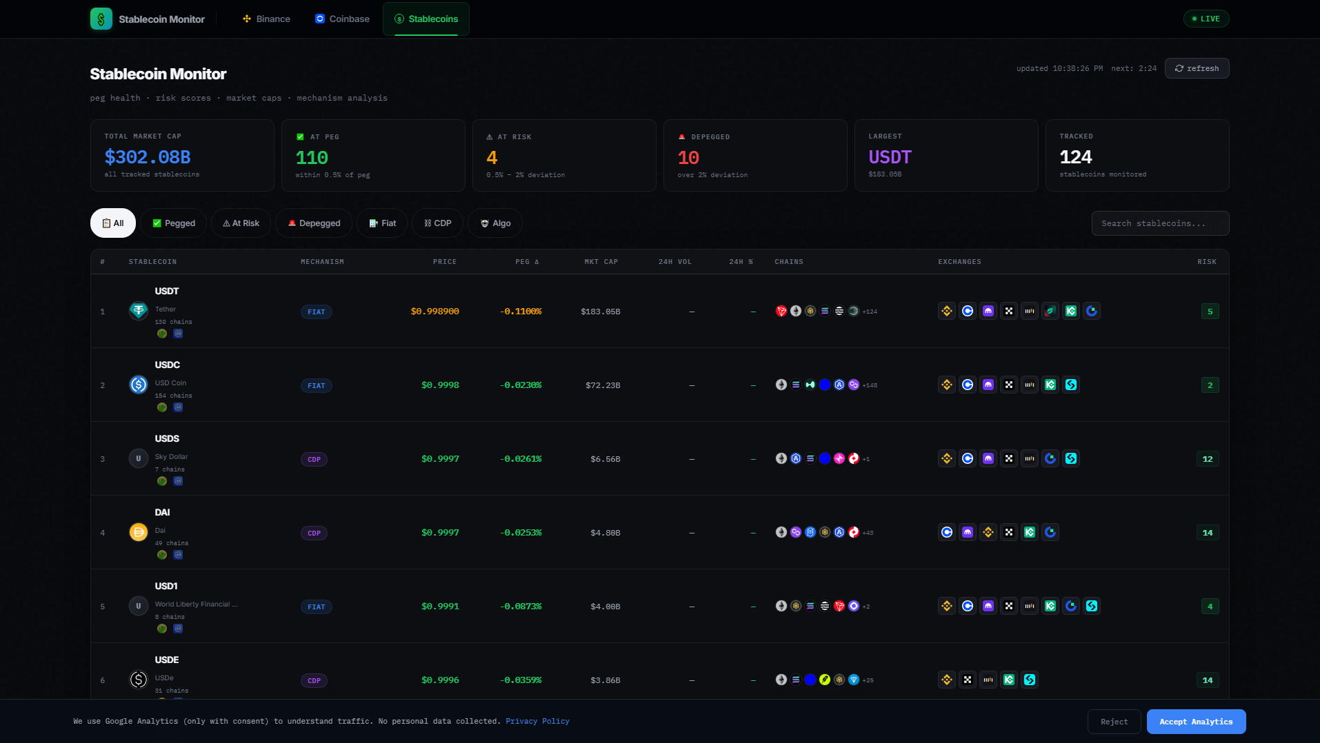 Screenshot of stablecoin.io