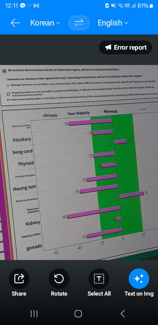 Health Testing Results 01