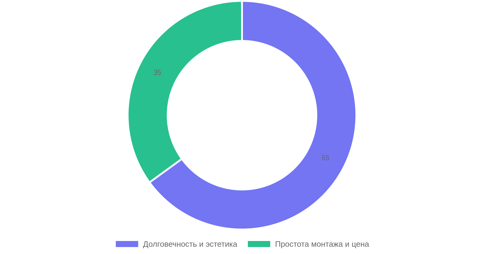 Преимущества выбора евроштакетника в Самаре
