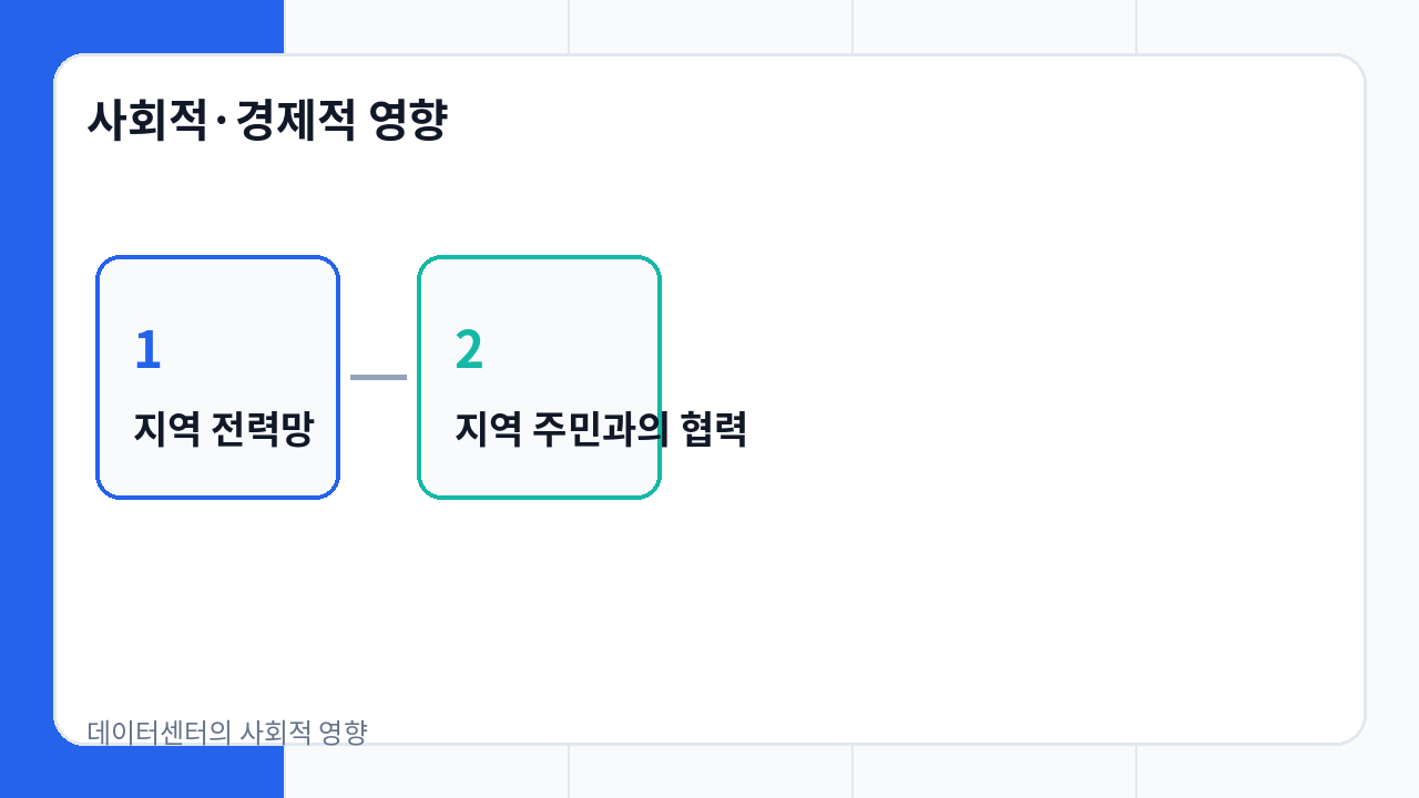 사회적&middot;경제적 영향 설명 이미지