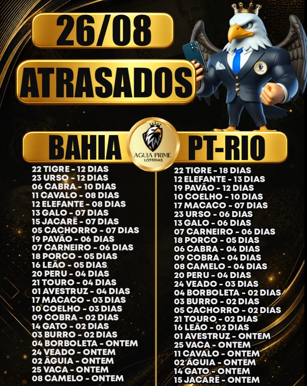 Atrasados do Dia