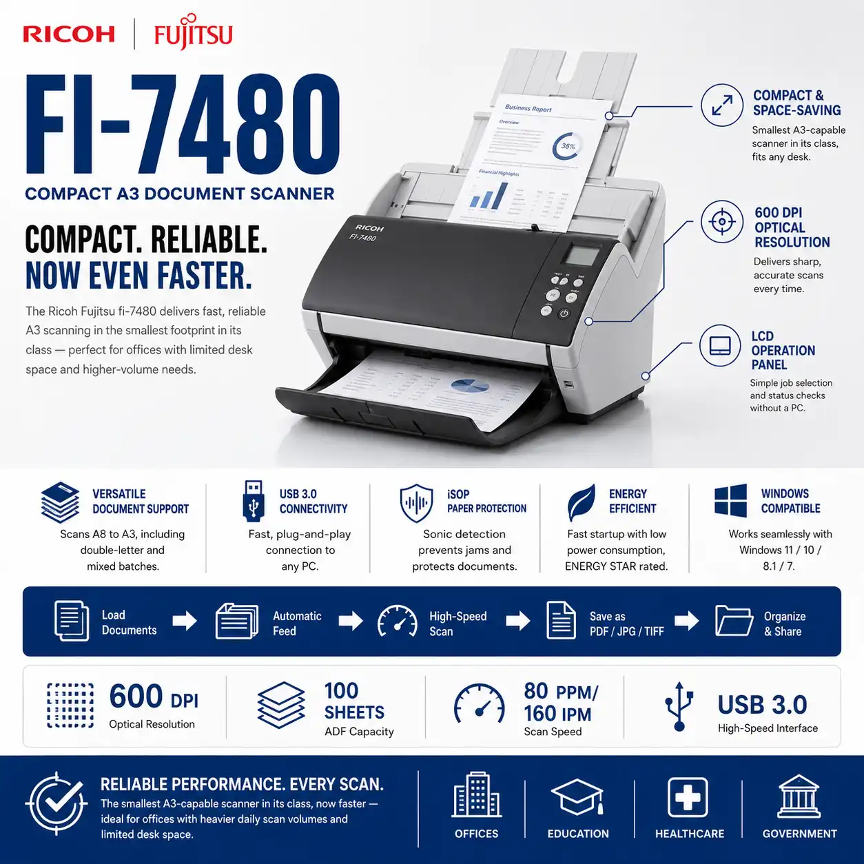 Ricoh fi-7480 Compact A3 Document Scanner Malaysia