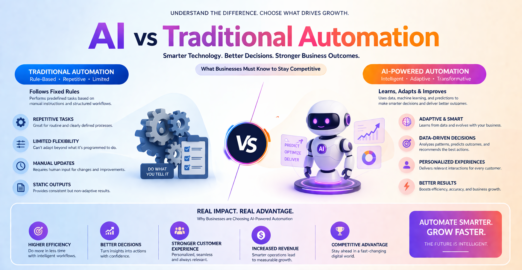 AI vs Traditional Automation: What Businesses Must Know to Stay Competitive