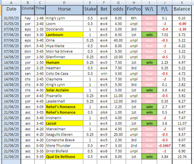 BB-21jun25-week-4