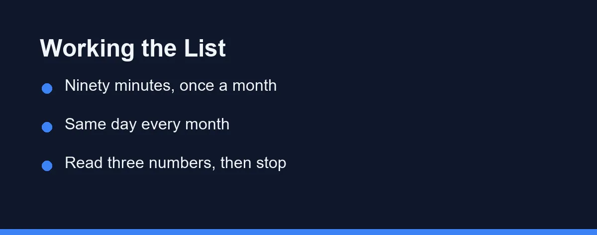 Working the List