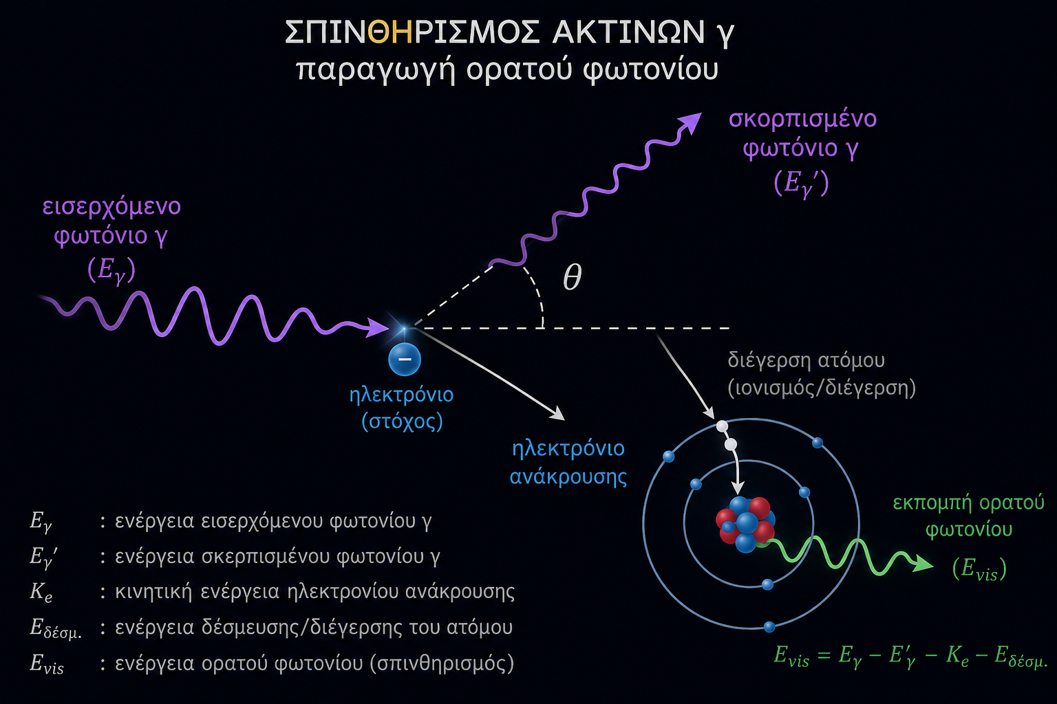 σπινθηρισμός