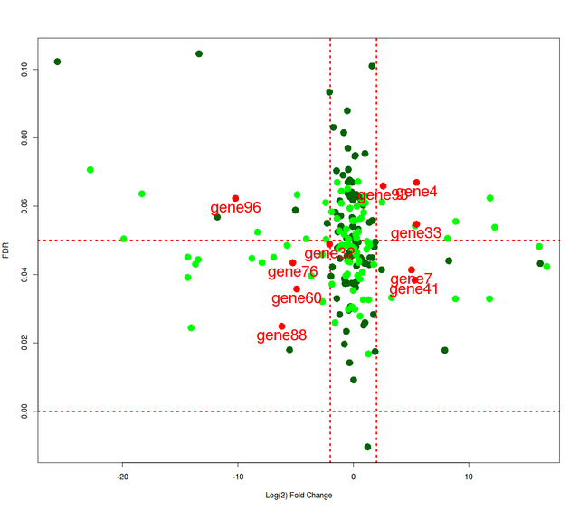 Rplot01