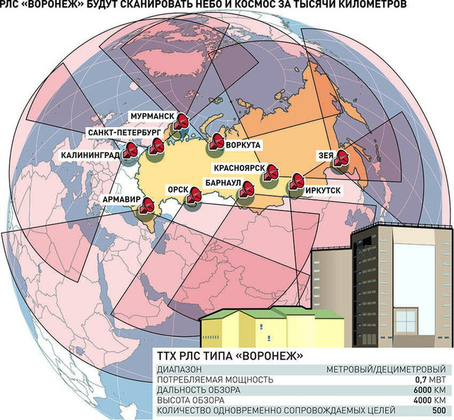 РЛС Воронеж