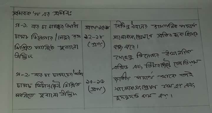 SSC Biology 4th Week Assignment 2021 Answer