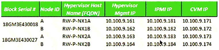 NCS-Core-page113-image37