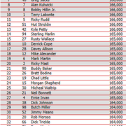Qualy