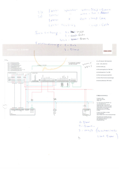 schema2