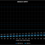 AW2521H MPRT