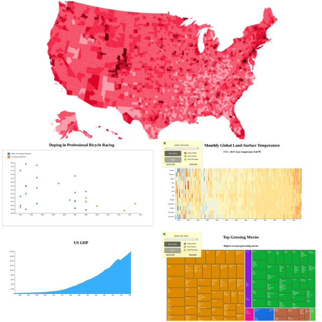 GitHub - yadavanuj1996/D3.js-Charts: Interactive data visualizations ...