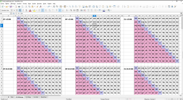 Libre Office Chart Full Screen2