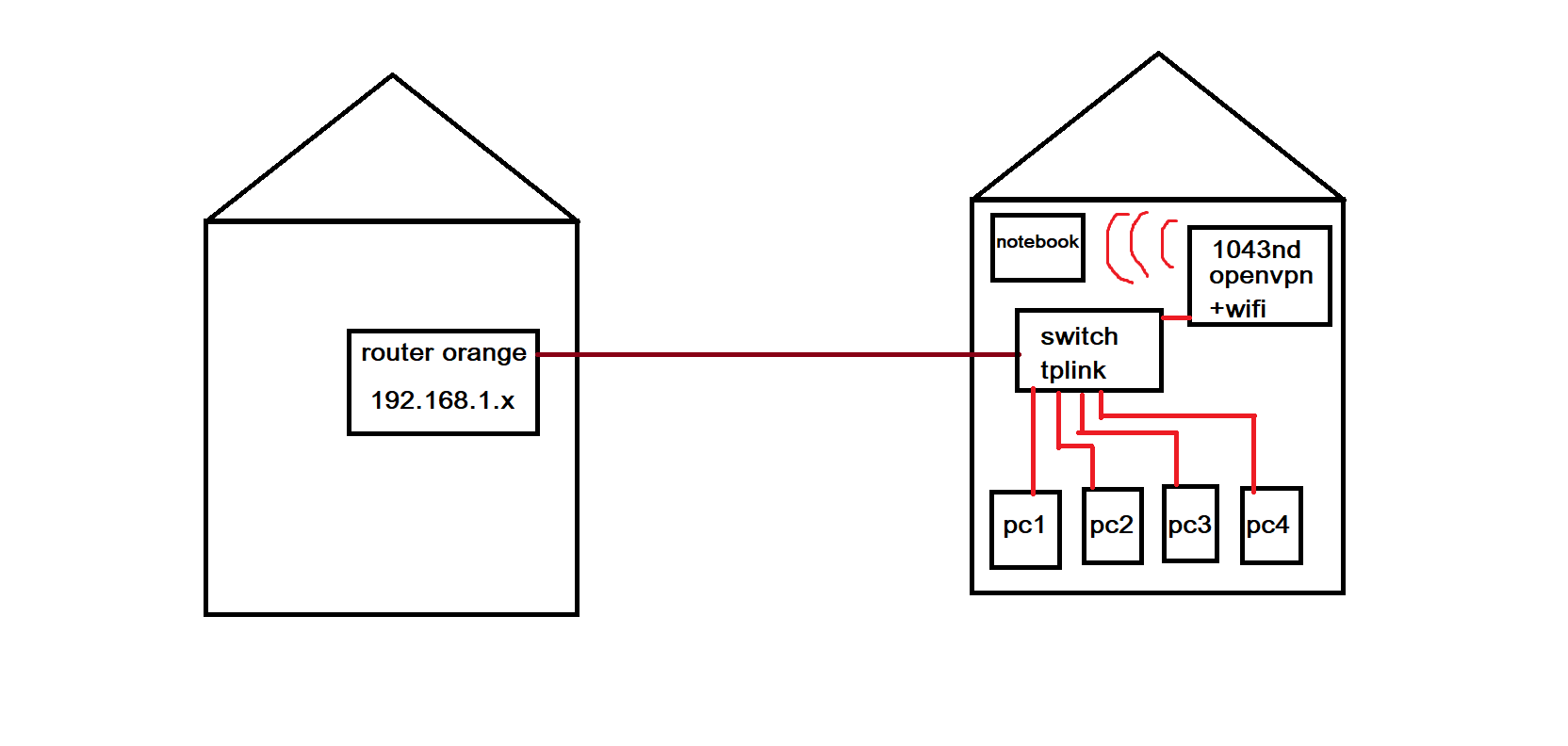https://i.ibb.co/K5cmDdj/siec.png