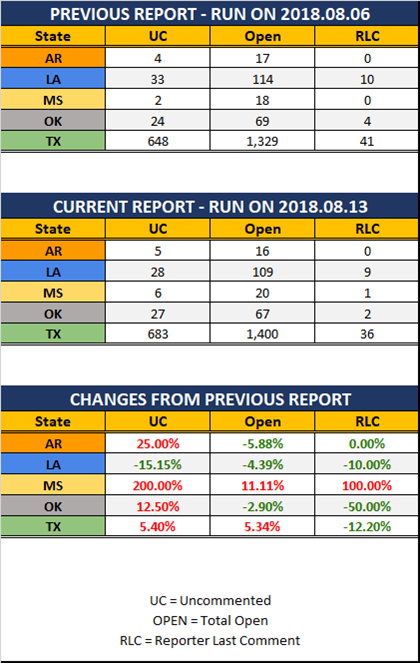 2018 08 13 SCR UR Report Stats Rep wo Ranks.png