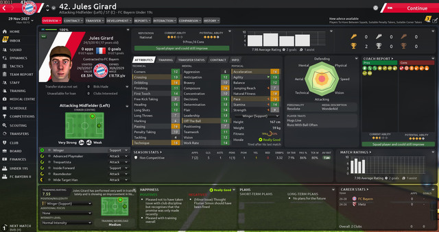girard