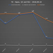 2018 09 10 SCR UR Report TX URs Open RLC UC