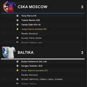 CSKA 3 Baltika 3