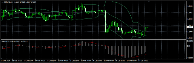 2-GBP-USD