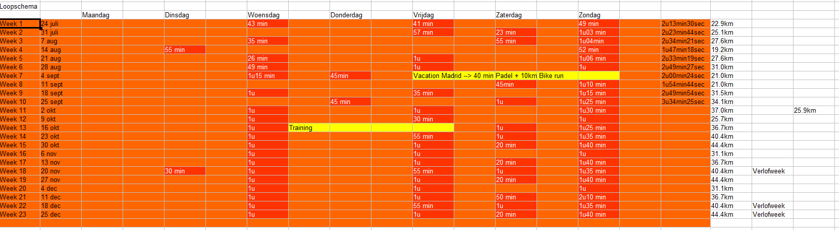 Loopschema.png