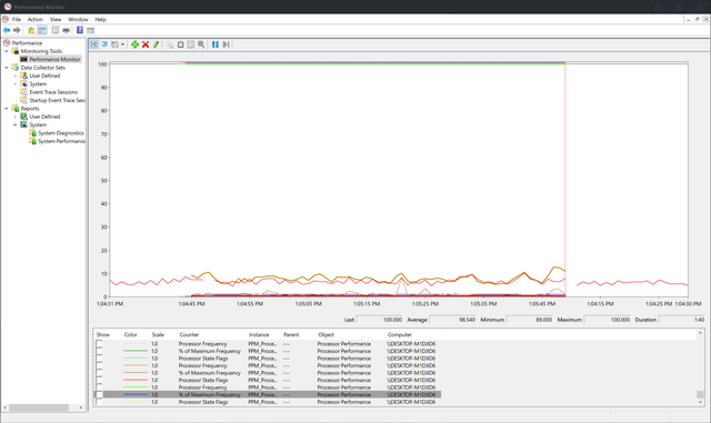 Windows-Performance-Monitor-CPU