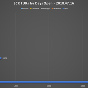SCR PUR Report 3 2018 07 16