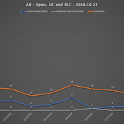 2018-10-22-SCR-UR-Report-AR-URs-Open-RLC-UC