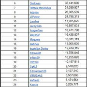 Top30-DMG