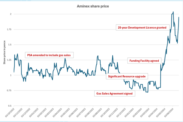 AEX
