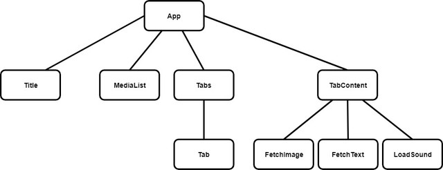 Untitled Diagram