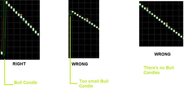 Bull-candles-issue
