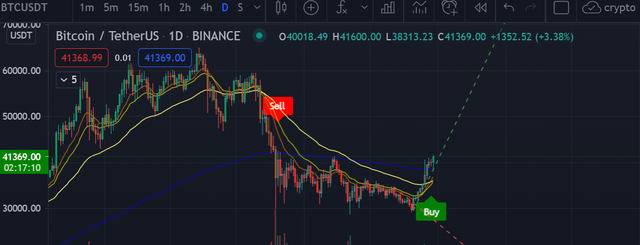 btc