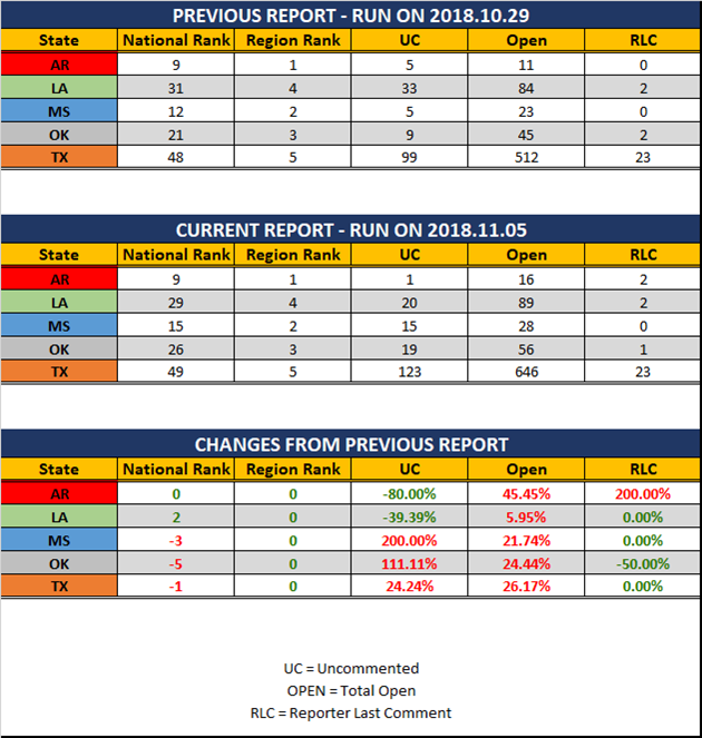 2018-11-05-SCR-UR-Report-Stats-Report.png