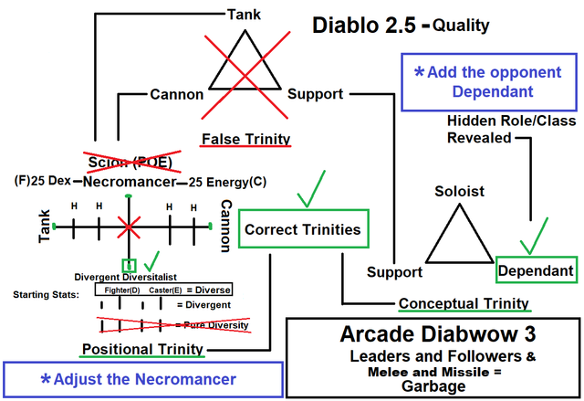 Diablo-2-Diagram.png