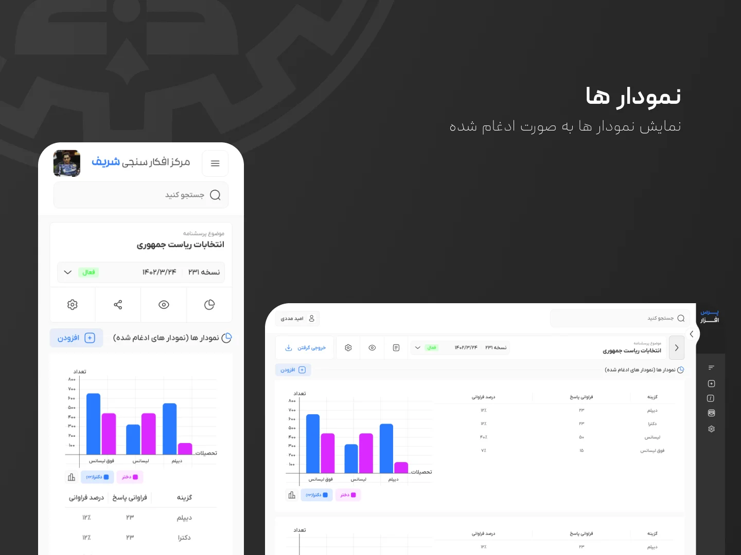پرسافزار شریف | مدیریت نظرسنجی و پرسشنامه screenshot 4