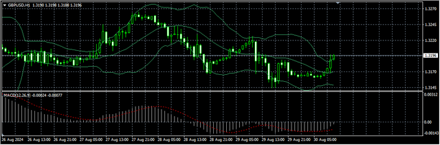 2-GBP-USD