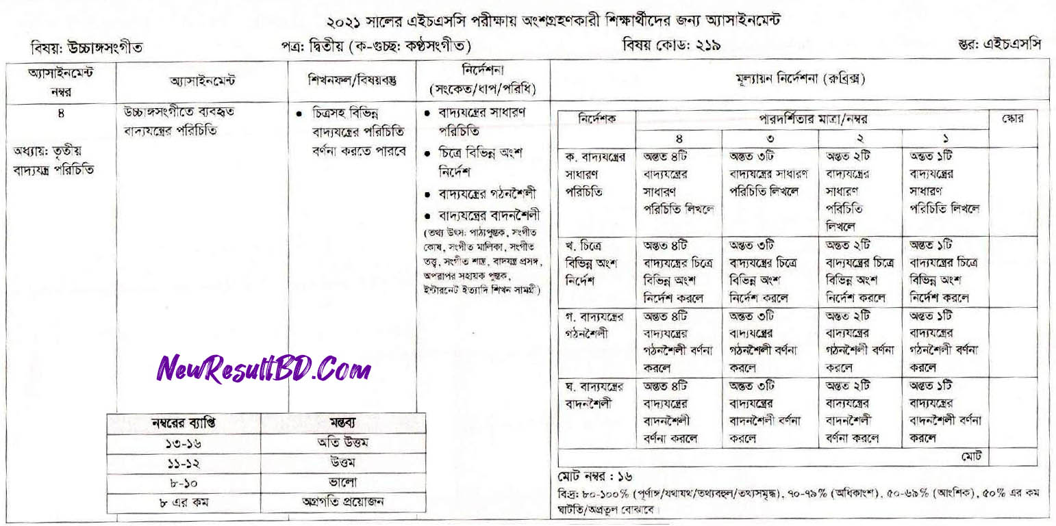 HSC Ucchango Sangeet 5th Week HSC 2021 Assignment