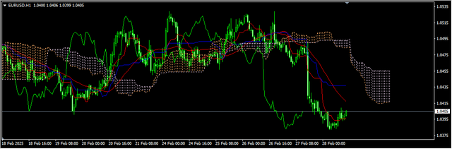 1-EUR-USD