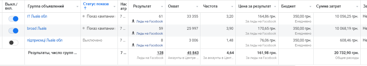 сегментація ЦА