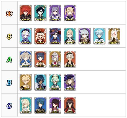 Charakter Tier List Oktober 2020 Allgemeine Diskussionen Genshin Impact Forum Deutsche Fanseite Mit News Guides Mitspieler Suche Mehr