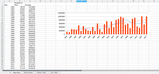 wildfire chart raw
