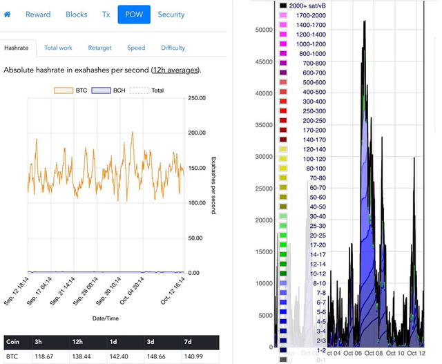 hashmempool