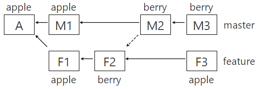 Before merge